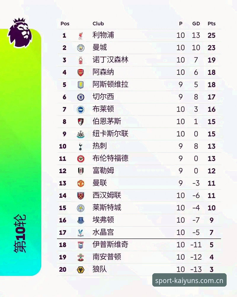 开运体育平台深度评测：当英超第10轮撞上0.4秒响应，一个老球迷的周末起了变化